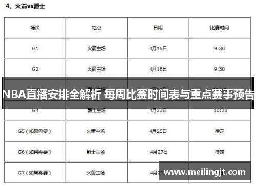 NBA直播安排全解析 每周比赛时间表与重点赛事预告